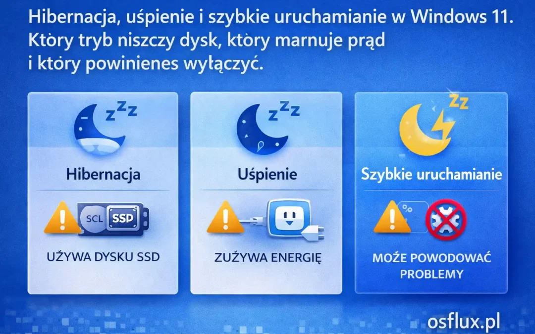 Hibernacja, uśpienie i szybkie uruchamianie w Windows 11. Który tryb niszczy dysk, który marnuje prąd i który powinieneś wyłączyć.