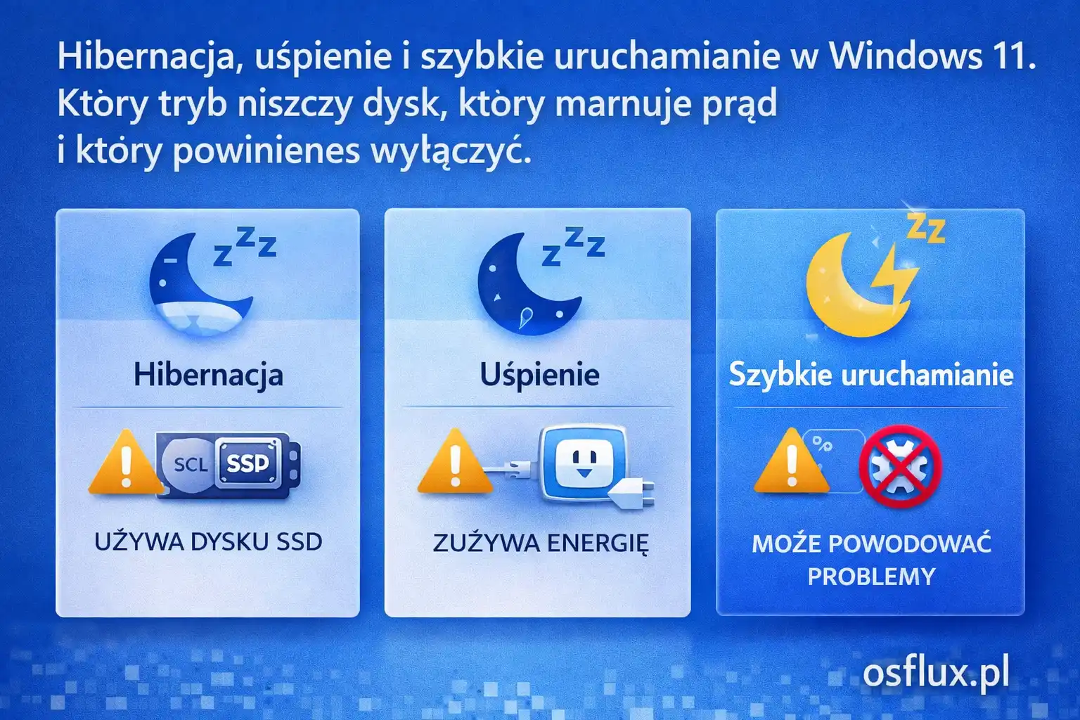 Hibernacja, uśpienie i szybkie uruchamianie w Windows 11. Który tryb niszczy dysk, który marnuje prąd i który powinieneś wyłączyć.