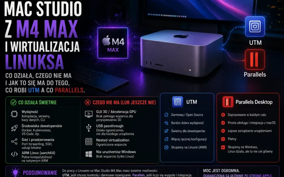 Mac Studio z M4 Max i wirtualizacja Linuksa: co działa, czego nie ma, i jak to się ma do tego co robi UTM a co Parallels.