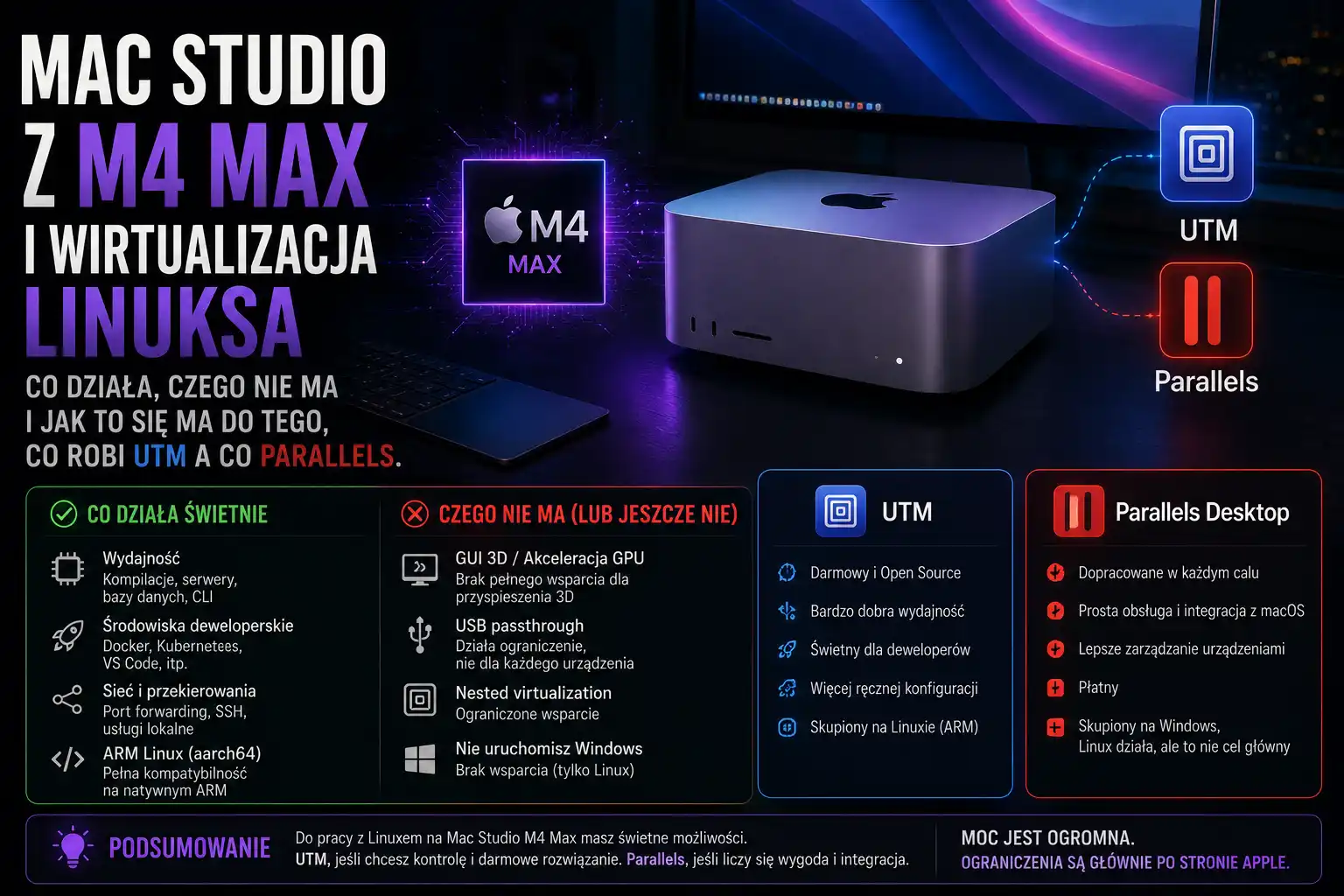 Mac Studio z M4 Max i wirtualizacja Linuksa: co działa, czego nie ma, i jak to się ma do tego co robi UTM a co Parallels.
