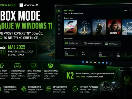 Xbox Mode ląduje w Windows 11 w maju. To pierwszy konkretny dowód że K2 to nie tylko obietnice.